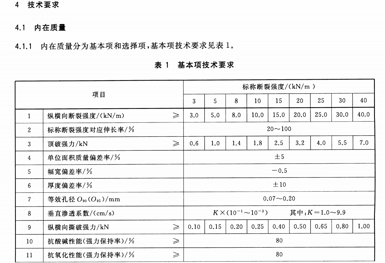 GB/T 17638-2017技術質量